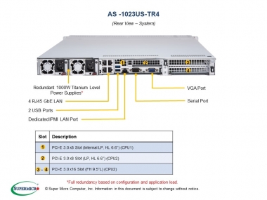 Platforma 1023US-TR4, H11DSU-iN, 819UTS-R1K02P-T, 1U, Dual EPYC 7001/2, DDR4, 4xGbE, Redudant 1000W